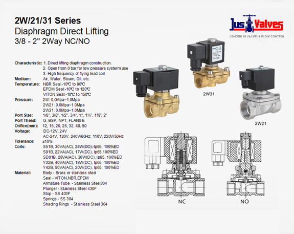 Just_Valves_Solenoid_Valve_Specifications[1]